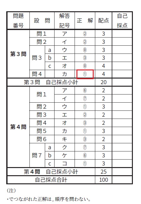 情報Ⅰ標準問題集199ページ